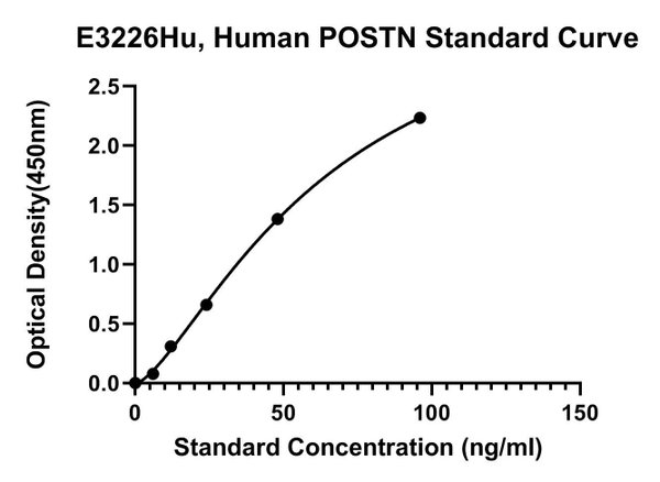 Human Periostin, POSTN ELISA Kit
